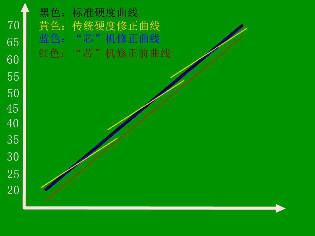 HRS-150/45X 悬臂式数显全洛氏妖精视频APP下载安卓版